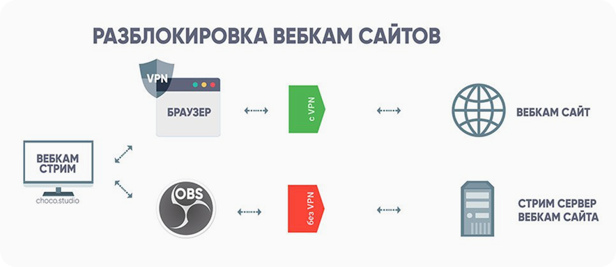 Инструкция